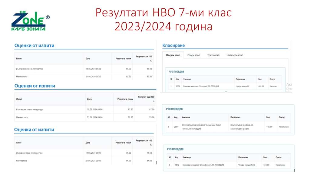 Постижения